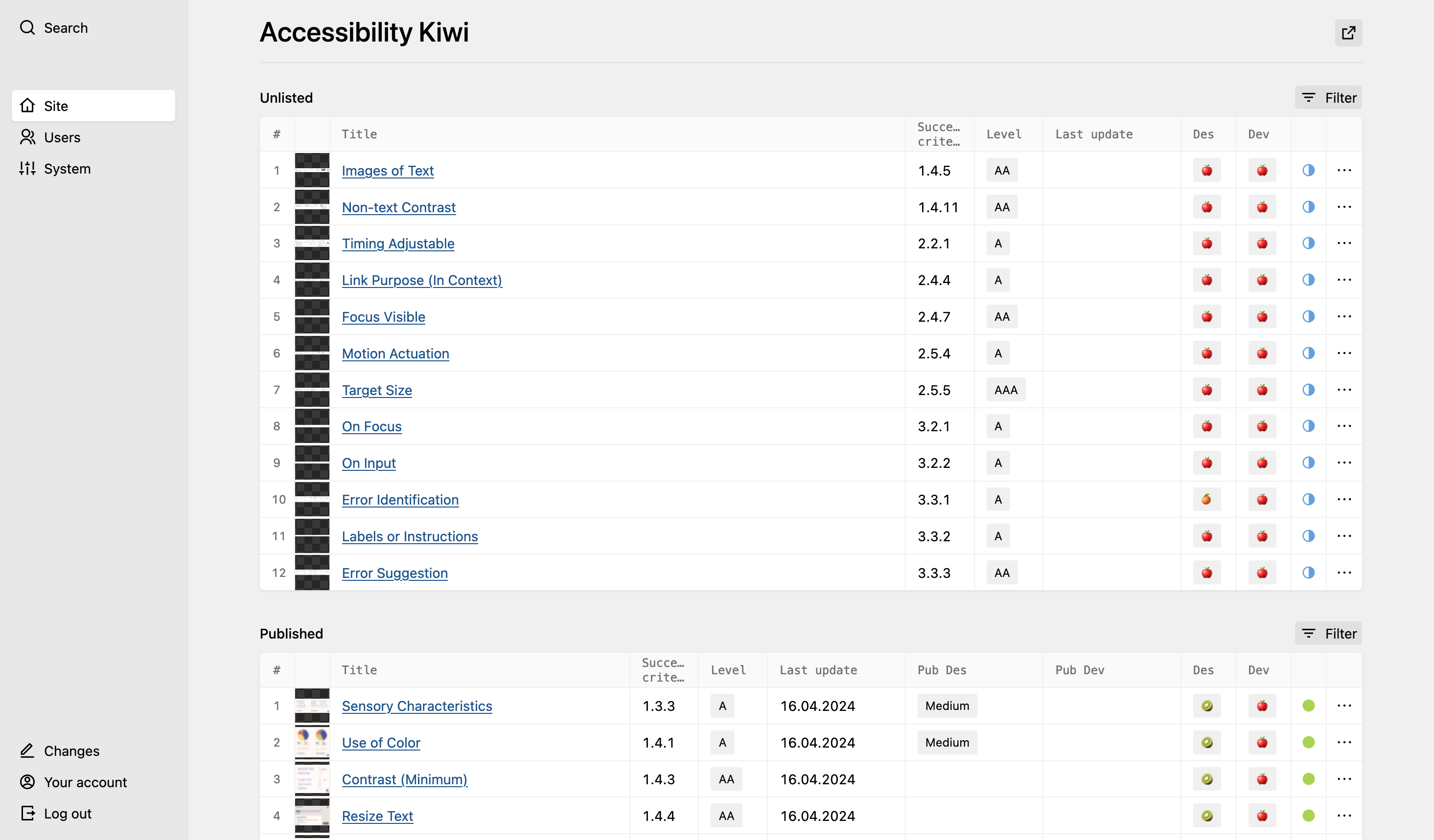 Panel screenshot of access.kiwi