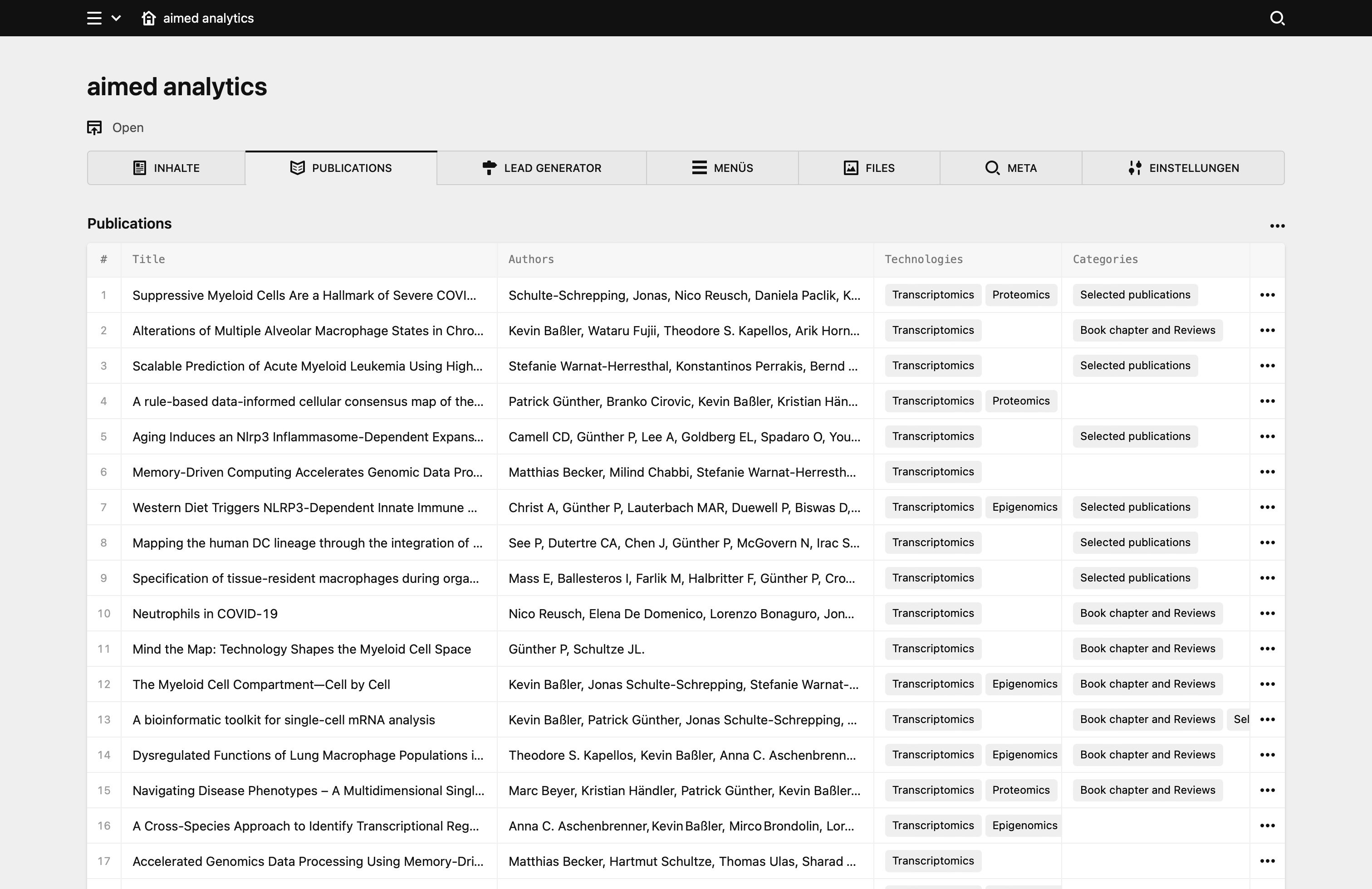 Panel screenshot of aimed-analytics.com