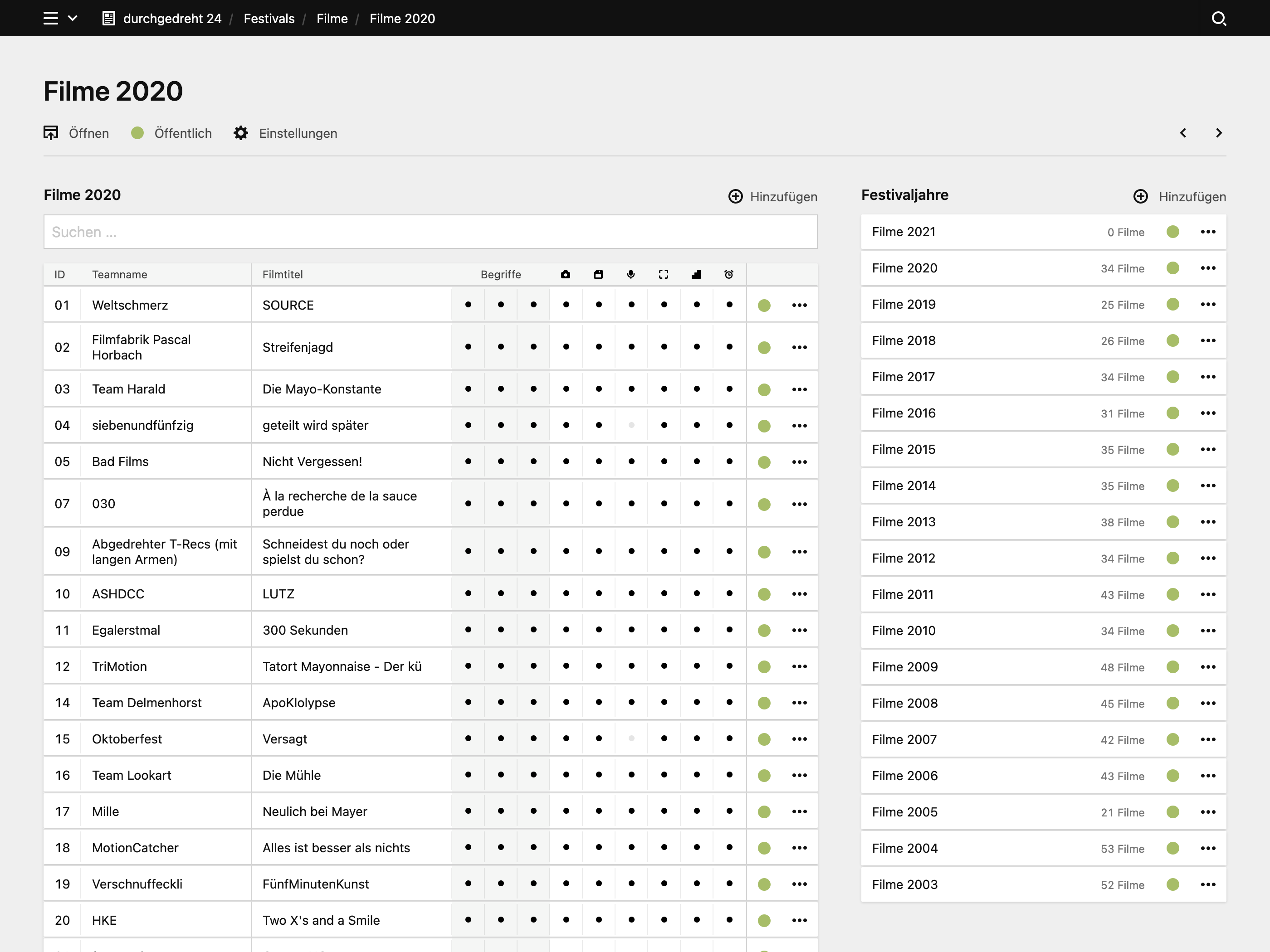 Panel screenshot of durchgedreht24.de