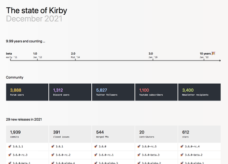 Our first wrap-up post in 10 years. Should keep those coming.