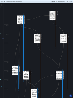 Screenshot of the Arete website