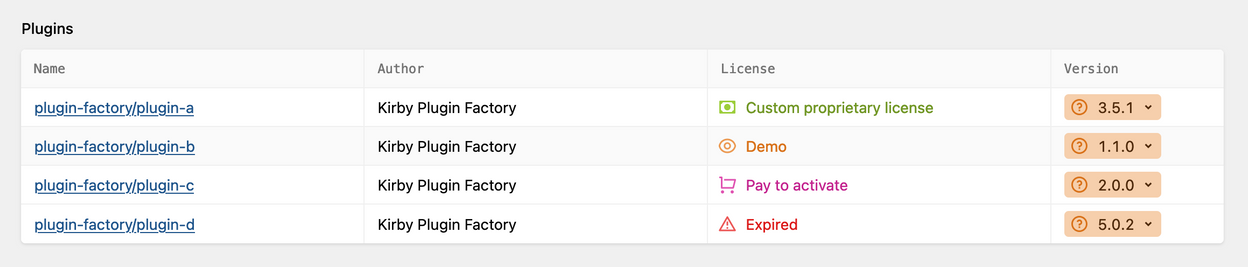 A screenshot of the plugin table in the system view with different license states such as custom proprietary license, demo, pay to activate and expired